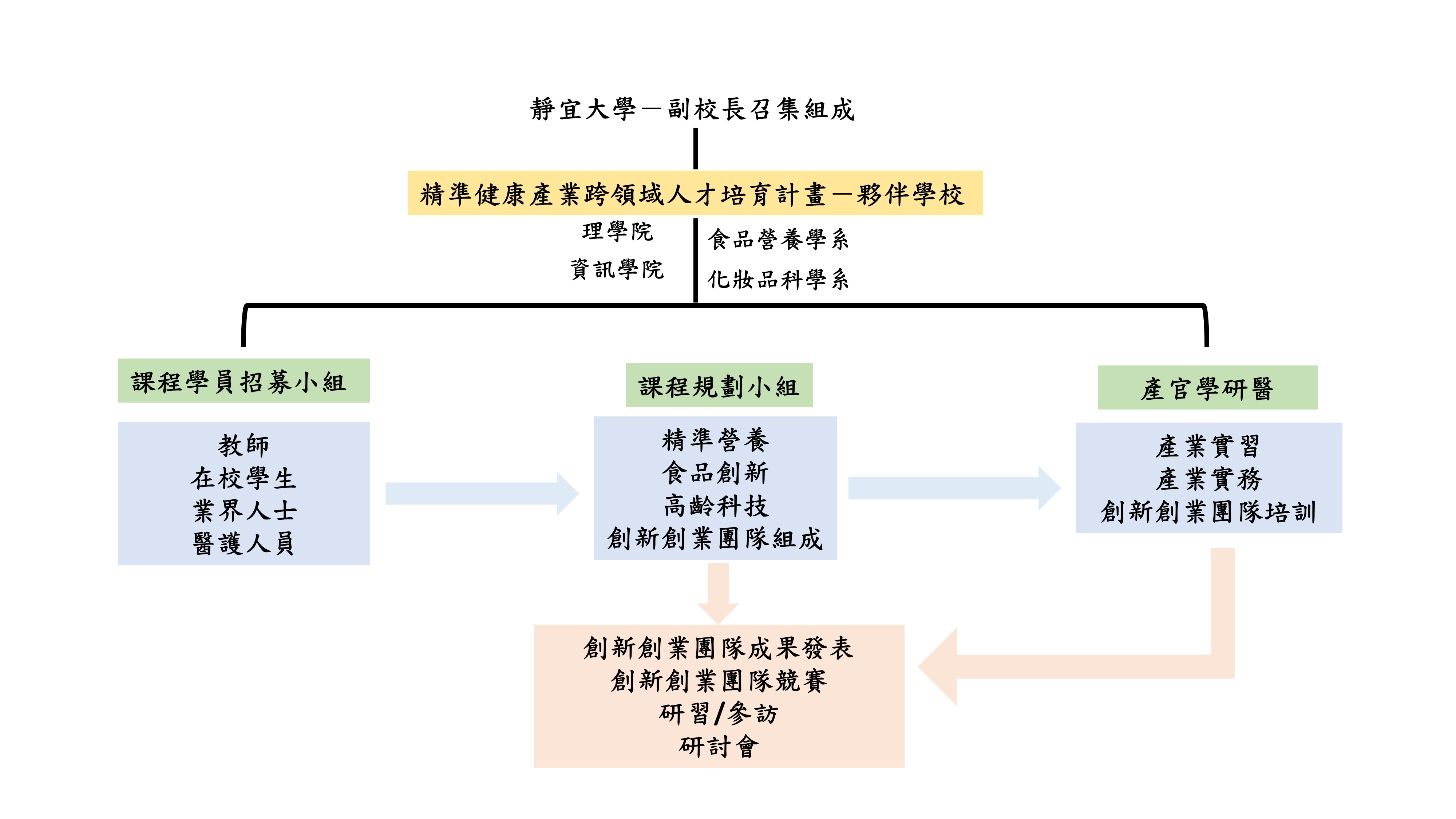 示例圖片