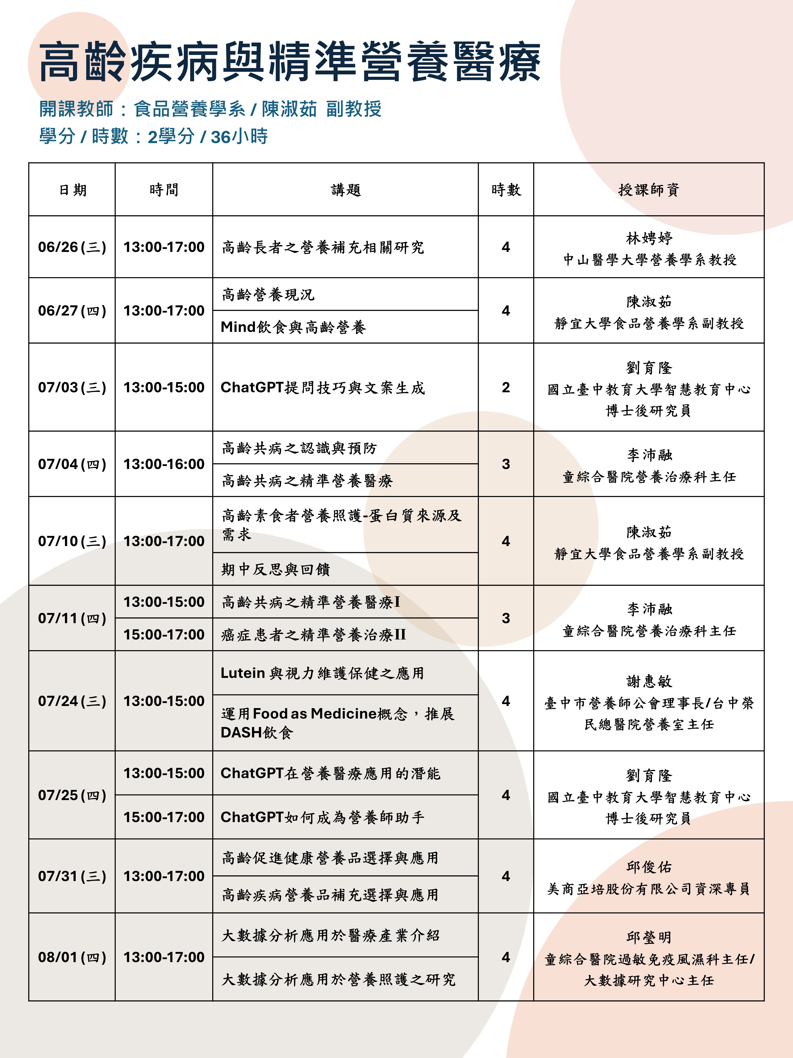 高齡疾病